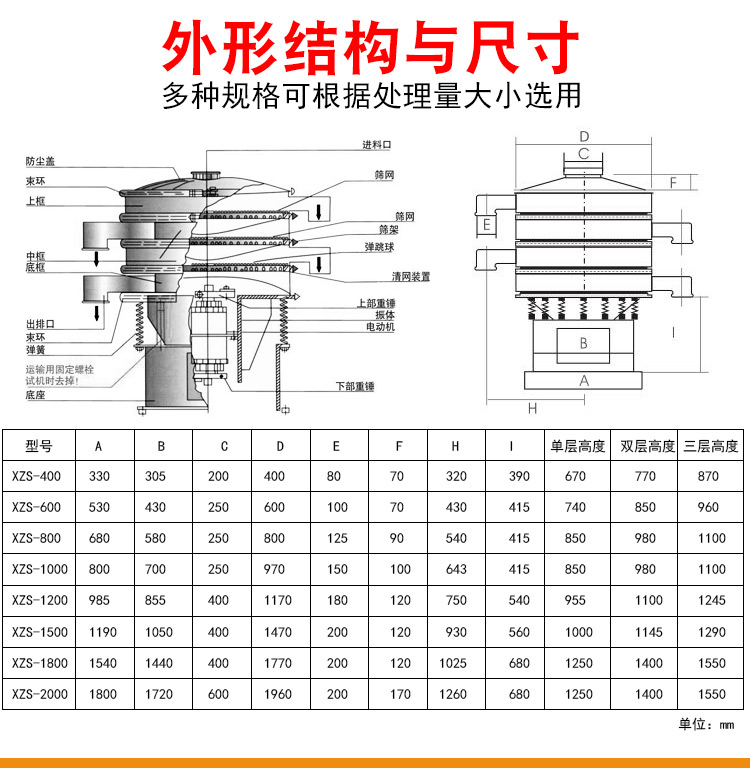 膩?zhàn)臃坌窈Y外形結(jié)構(gòu)及尺寸
